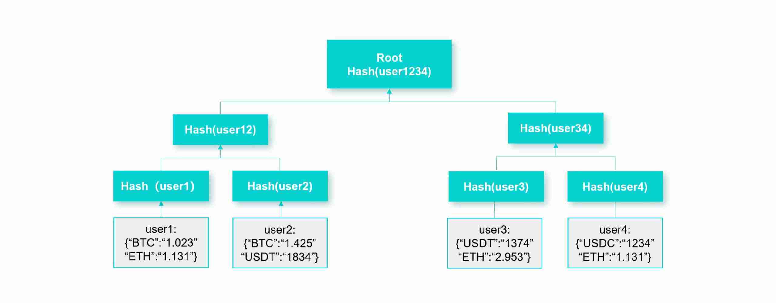 什么是储备证明？为什么它很重要？储备证明如何保证资产安全和透明？
